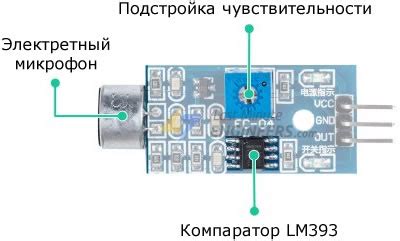 Регулировка чувствительности