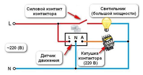Регулировка чувствительности на виражах