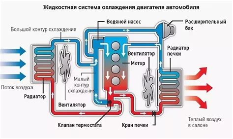 Регулярная проверка системы охлаждения