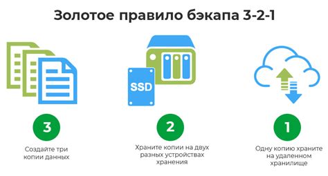 Резервное копирование и восстановление данных в untitled