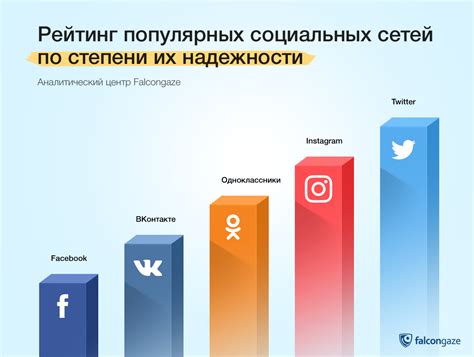 Рейтинг и популярность мероприятия