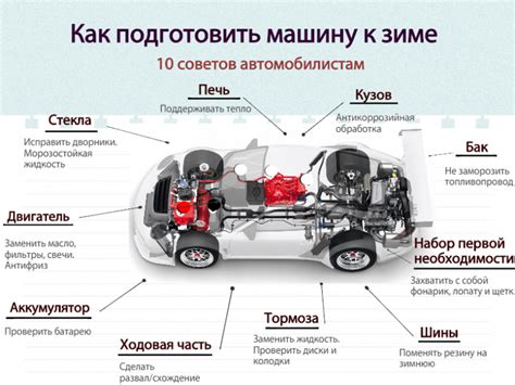 Рекомендации для автомобилистов
