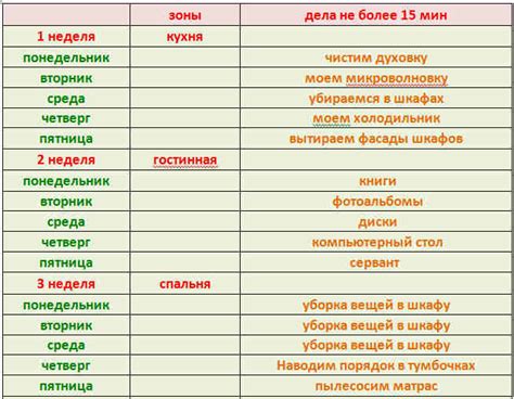 Рекомендации по поддержанию чистоты в гробнице