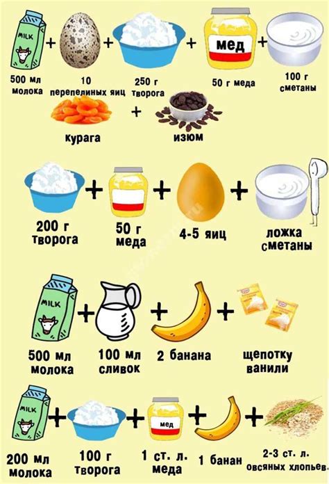 Рекомендации по употреблению