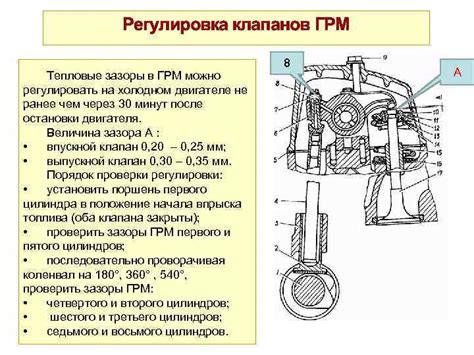 Рекомендации по частоте регулировки клапанов