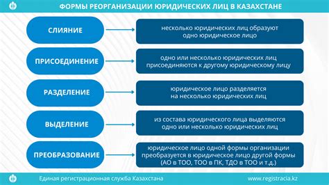 Реорганизация застройки