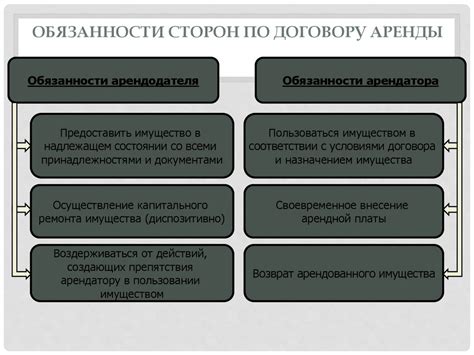 Риски и обязательства сторон