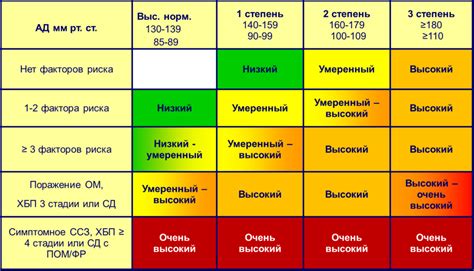 Риски употребления чая при гипертонии