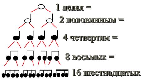 Ритм в музыке: основные черты