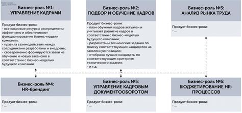 Роли сотрудников в компании