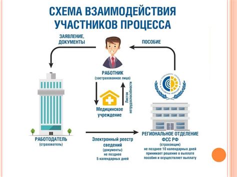 Роль ГУ Московское РО Фонда социального страхования в обществе