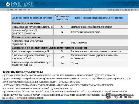 Роль динамической грузоподъемности в работе подшипника