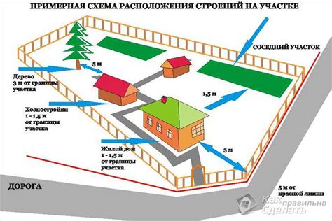 Роль зеленой полосы на медкарте: понимание