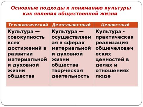 Роль культуры в формировании числовых систем