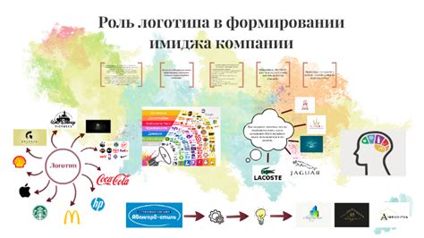 Роль логотипа в создании имиджа