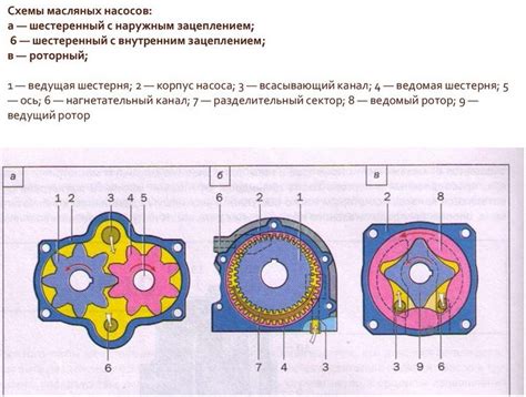 Роль масляного насоса в двигателе