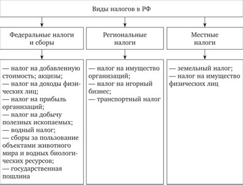 Роль налоговой системы в экономике России