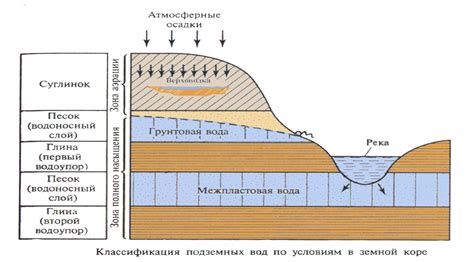 Роль ручьев в водоснабжении лесов и полей