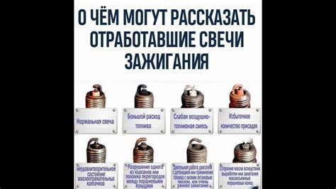 Роль свечи зажигания в работе катушки