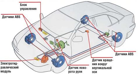 Роль системы курсовой устойчивости
