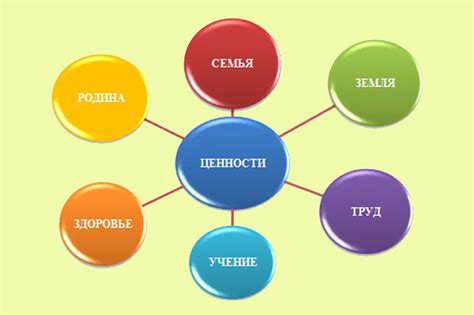 Роль ценностей в поиске смысла