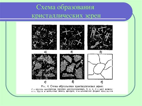 Рост кристаллических зерен при изменении температуры
