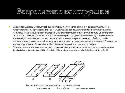 Сборка и Фиксация Всех Деталей
