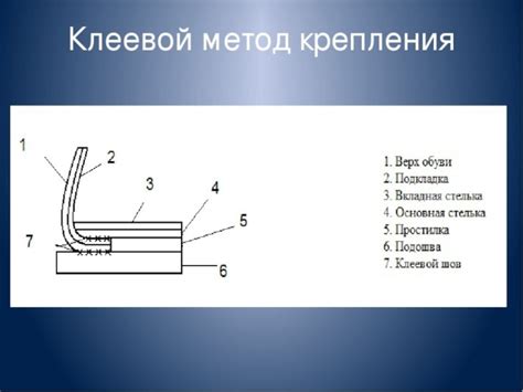 Сборка и крепление подошвы