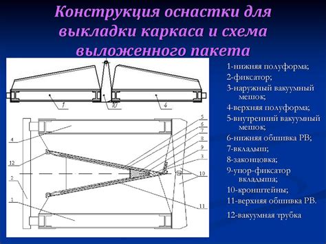 Сборка каркаса для руля
