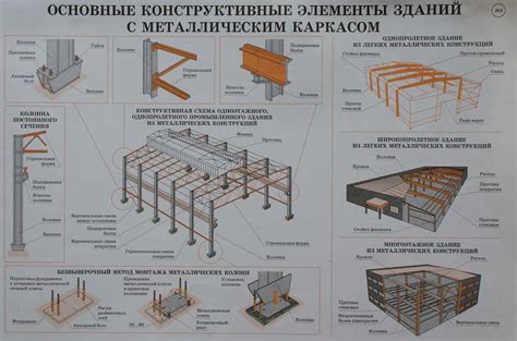 Сборка конструкции