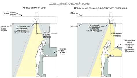 Свобода в распределении точек освещения