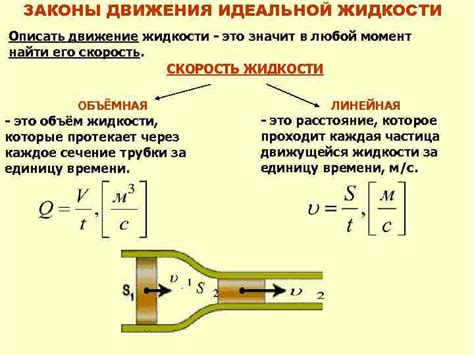 Свойства идеальной жидкости