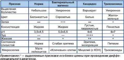 Сгустки в матке и беременность