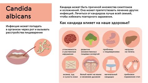 Симптомы и диагностика утренних выделений