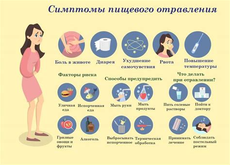 Симптомы и последствия отравления бетилидами