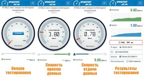 Скорость интернета