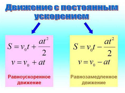 Скорость и ускорение как производные