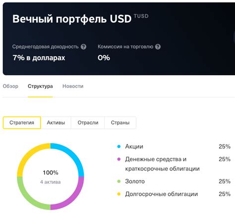 Скрытые комиссии