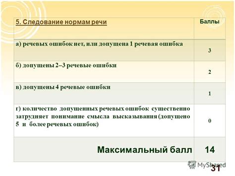 Следование фискальным нормам