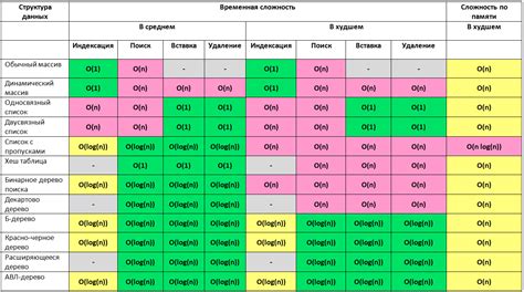 Сложности для иноязычных