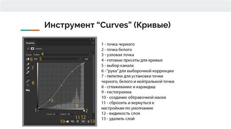 Смешение слоев с учетом наложения