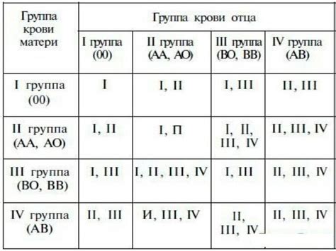 Смешивание генов от родителей