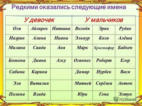 Смысл и значение имени для девочки