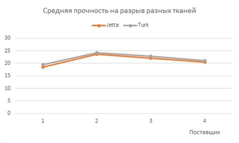 Снижение зависимости от других поставщиков