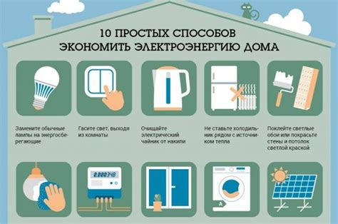 Снижение затрат на энергию