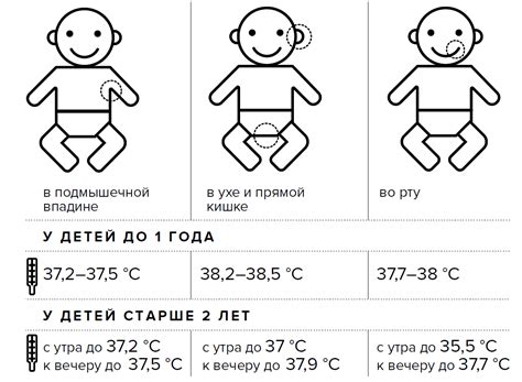 Снижение температуры у ребенка