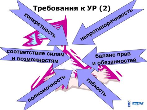 Соблюдение иерархии