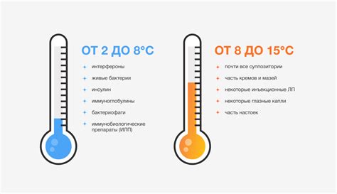 Соблюдение режима температуры