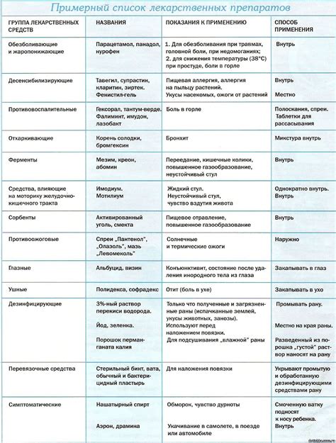 Советы по выбору средств и препаратов