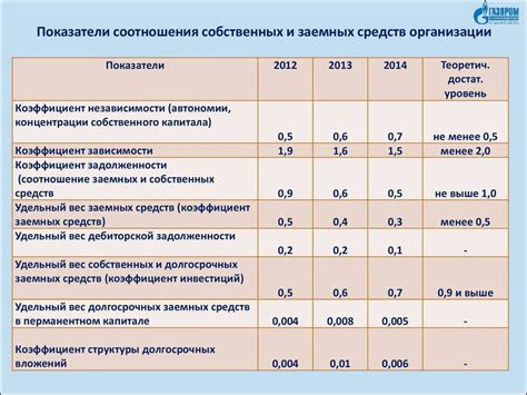 Советы по даче заемных средств